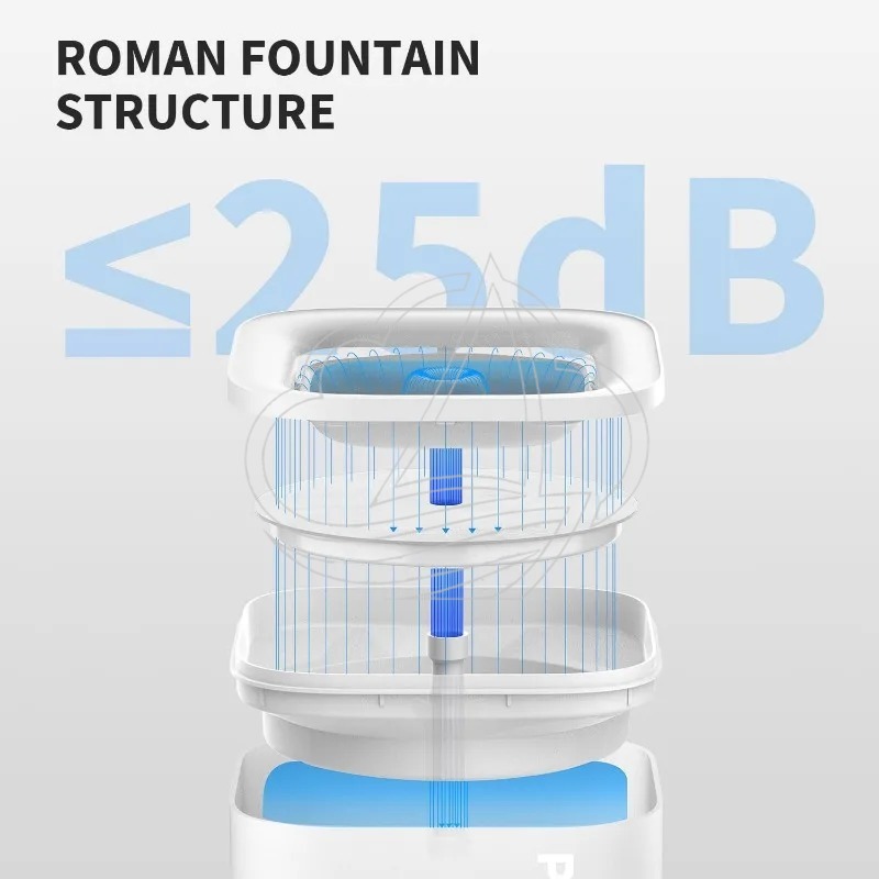 PETKIT EVERSWEET SOLO SE Smart - Pet Water Fountain ulasan dan harga