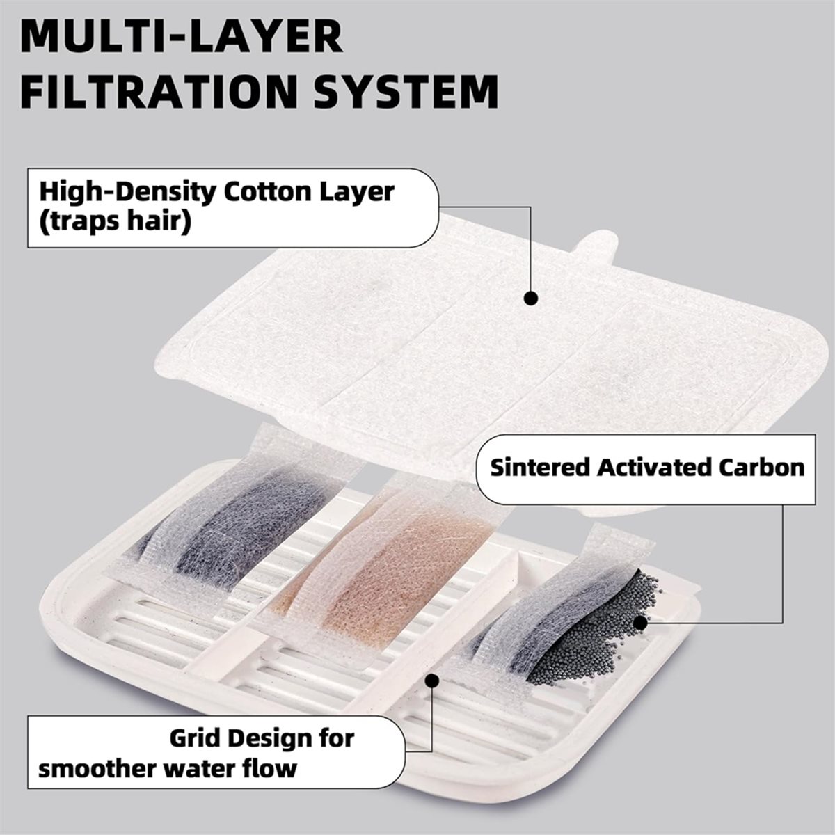 (A02R] 15-Pack Filter Unit Rec - Pet Water Fountain ulasan dan harga